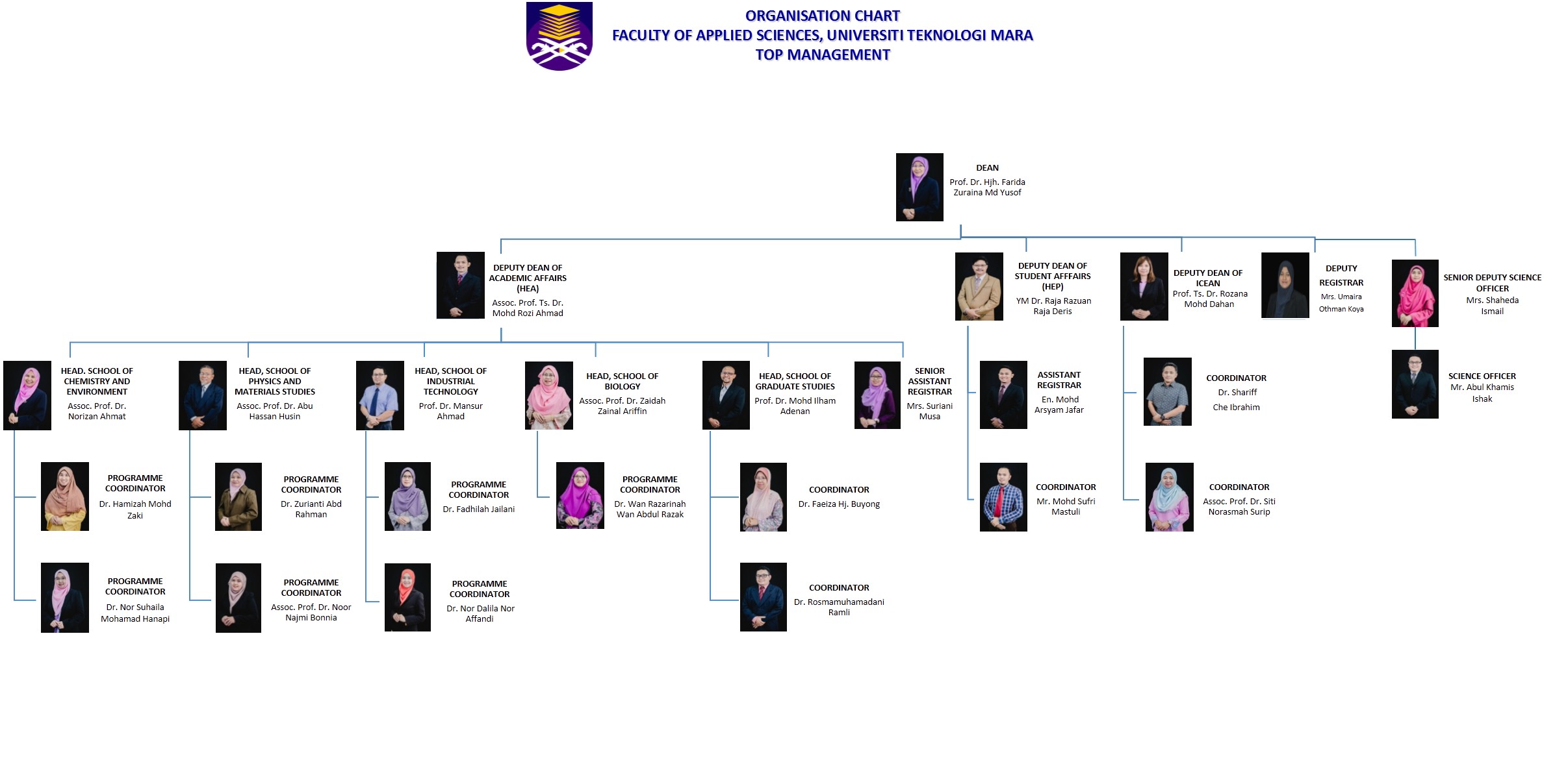 top-management-structure